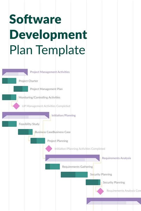 Start your plan easily with gantt chart templates! | Project management templates, Software ...