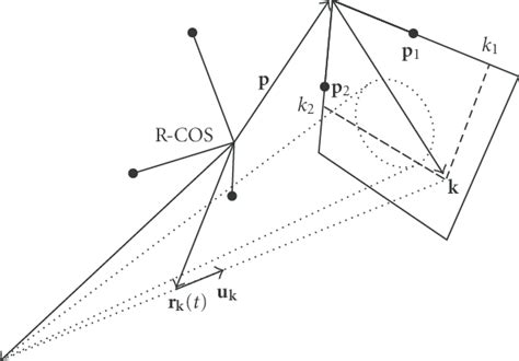 Cone-beam projection geometry. | Download Scientific Diagram