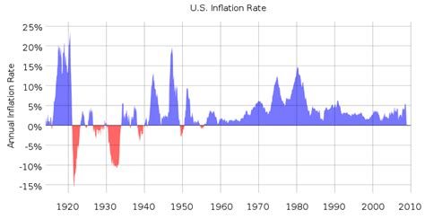 Things To Know About Inflation - One Cent At A Time