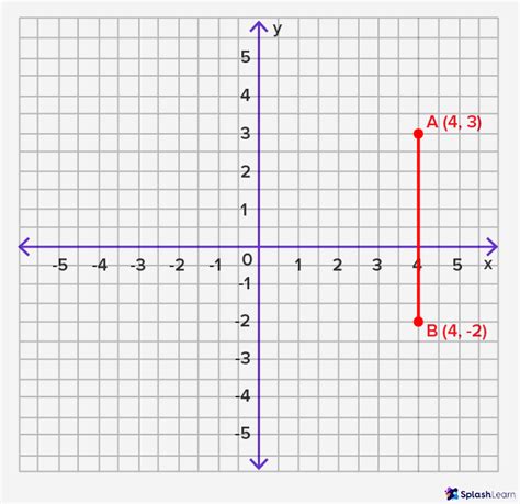 What Is A Vertical Line