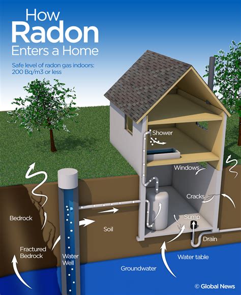 Is there too much radon in your home? Only 6 per cent of Canadians test ...