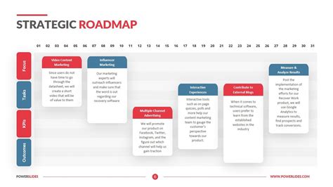 Strategic Roadmap Template | Download 21+ Premium Roadmaps