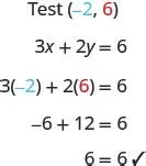 4.2 Graph Linear Equations in Two Variables - Elementary Algebra 2e ...