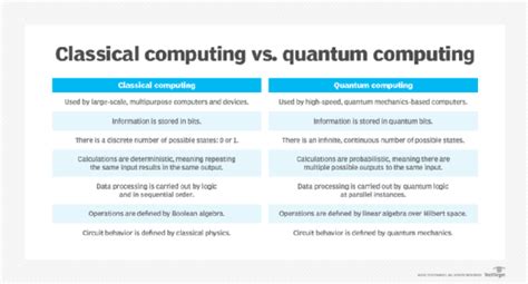 Classical vs. quantum computing: What are the differences? | TechTarget