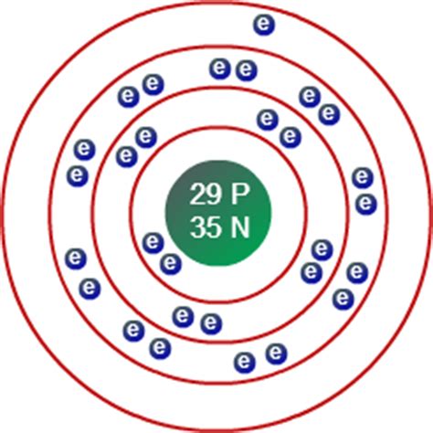 Bohr Diagram For Aluminum