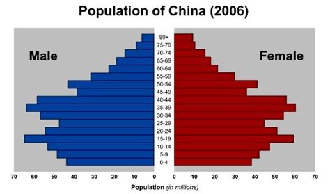 Exploring Chinese History :: Culture :: People :: Population