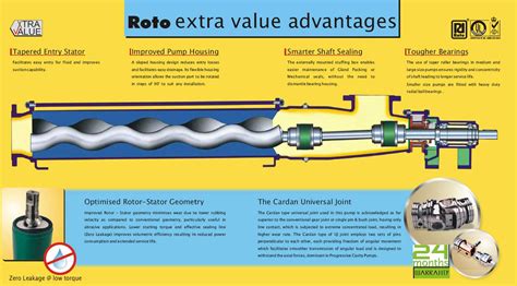 Dealers and distributors of Roto Pumps