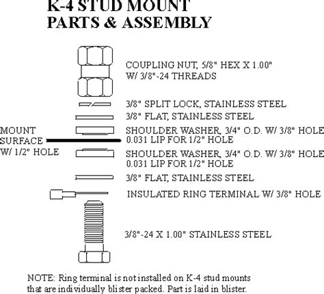 Installation Trouble - Firestik Antenna HELP!!!! | Jeep Wrangler Forum