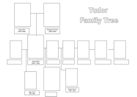 Differentiated Tudor family tree | Teaching Resources