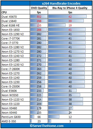 3770k Benchmark