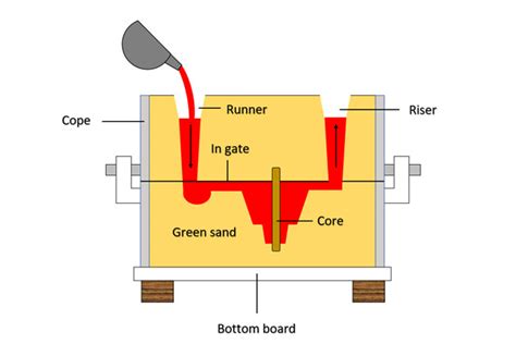 Top 7 aluminum casting methods: which process you should choose