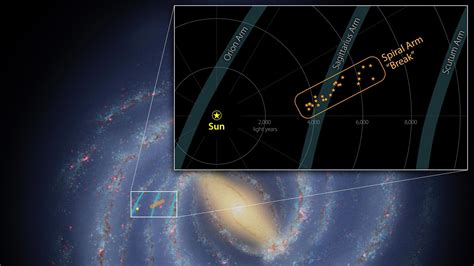 Astronomers Discover a “Break” in One of the Milky Way’s Spiral Arms