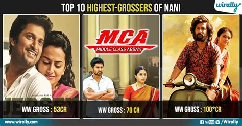 From Dasara To Nenu Local: Top 10 Highest-Grossing Movies Of Natural Star Nani