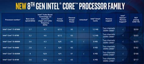 Intel Core i5-8600K, la mejor opción para dar el salto a la 8ª generación