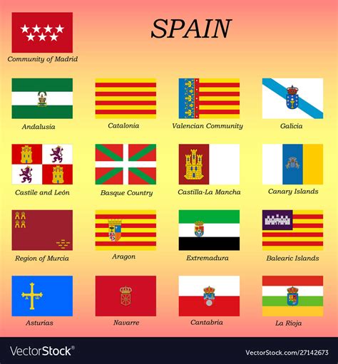 Flags Of Spanish Regions