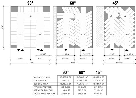 Hands On Math! Parking Design