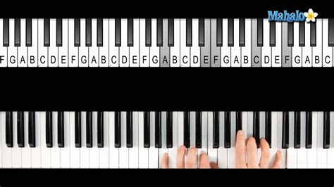 How to Play an F Major 7 (Fmaj7) Chord on Piano - YouTube