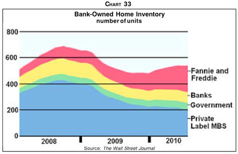 The Bear Market Economics Phenomenon: Here's Why House Prices Will Now Drop Another 20% And ...