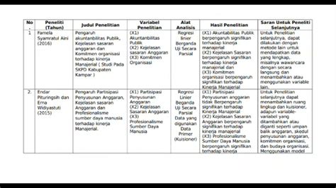 Contoh Matriks Penelitian - 55+ Koleksi Gambar