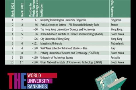 Young University Rankings 2021 Released | Times Higher Education (THE)