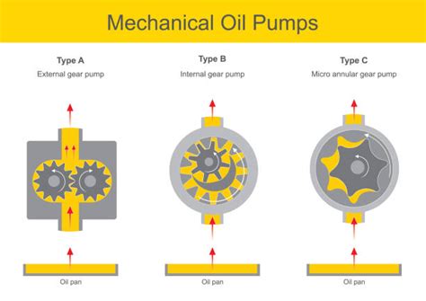 630+ Oil Pump System Stock Illustrations, Royalty-Free Vector Graphics & Clip Art - iStock