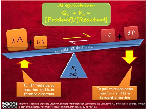 Chemistry Le Chatelier's Principle Worksheet Answers