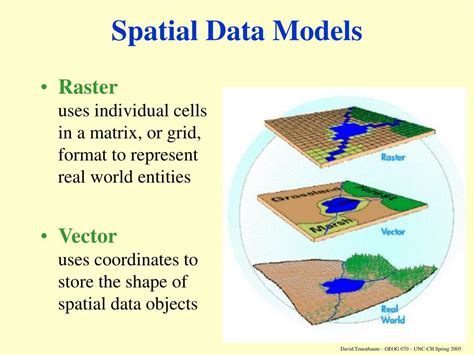 PPT - Spatial Data Models PowerPoint Presentation, free download - ID:4228882