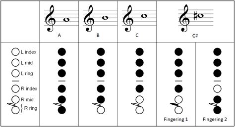 Fingering chart for an imaginary woodwind | Bret Pimentel, woodwinds