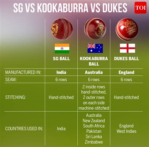 Cricket scoring explained - locedzoo