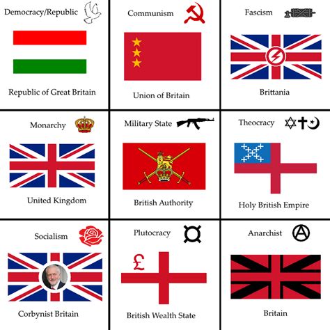 Ideological British Flags by ElectricSquid7 on DeviantArt