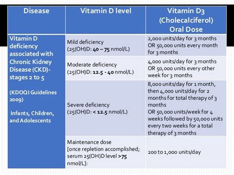 Vitamin d dosing protocol for pediatrics jan 2017