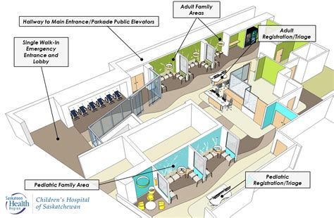 Hospital Emergency Room Layout