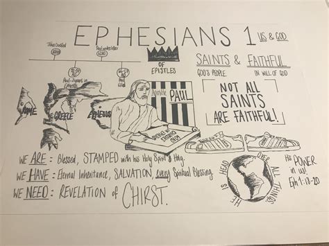 Ephesians chapter 1 notes | Ephesians chapter 1, Ephesians, Ephesians 1