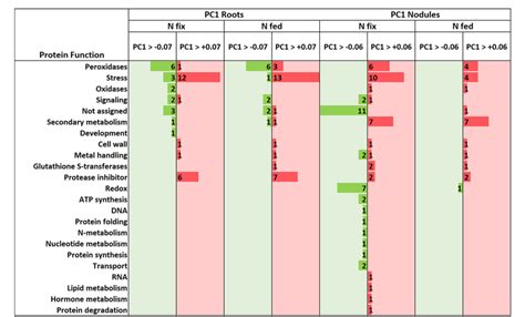 Figure 1 from Molecular Mechanisms of Tungsten Toxicity Differ for ...