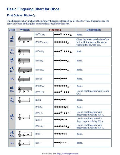 Free Printable Oboe Fingering Charts [PDF]