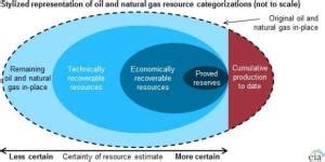 Fossil Fuel Reserves - FossilFuel.com