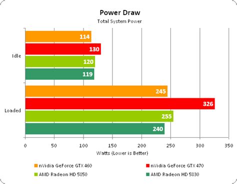 Nvidia GeForce GTX 460 1GB Fermi Review | Trusted Reviews