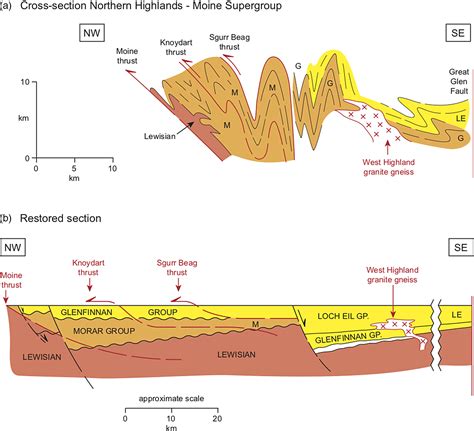 Tectonic evolution of the Caledonian orogeny in Scotland: a review based on the timing of ...