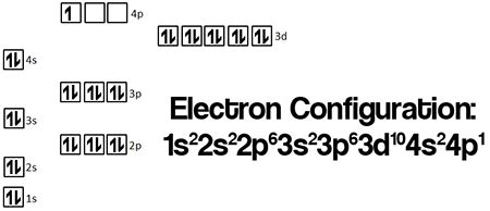 Electron Configuration Of Gallium