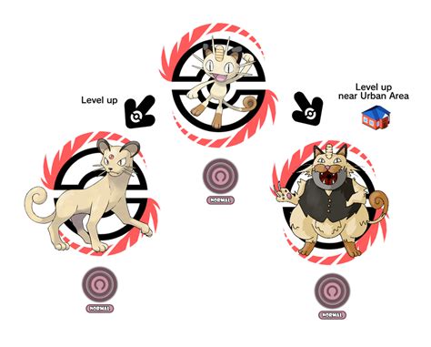 Meowth Evolution: Griftsian by PhilemonsArt on DeviantArt