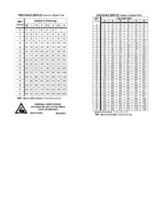 TREE SCALE (DOYLE) Volume in Board Feet LOG SCALE … / tree-scale-doyle ...