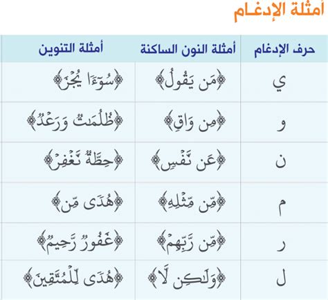 حروف الاخفاء الحقيقي - نصائح مالية