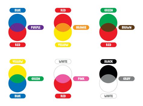 Color Mixing Guide: Learn What Colors Make Brown, Purple, Orange etc. - Color Meanings