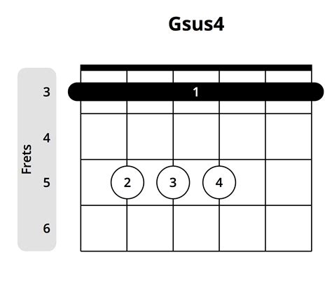 Sus Chords - What They Are and Why They’re Important (Chart Included)