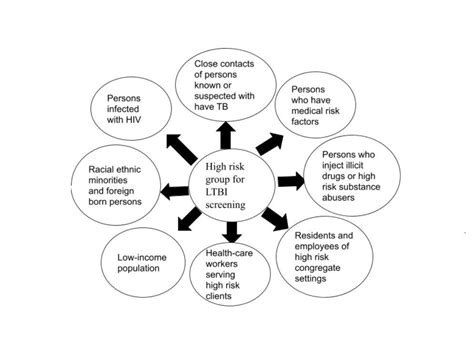 Latent Tuberculosis: Challenges and Opportunities for Diagnosis and ...