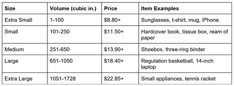 The Ultimate Guide to UPS Simple Rate | ReadyCloud