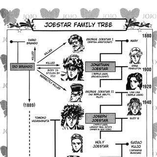 joestar family tree - World News Set