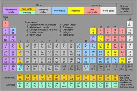 Group Vs. Period: 7 Key Differences – Difference Camp