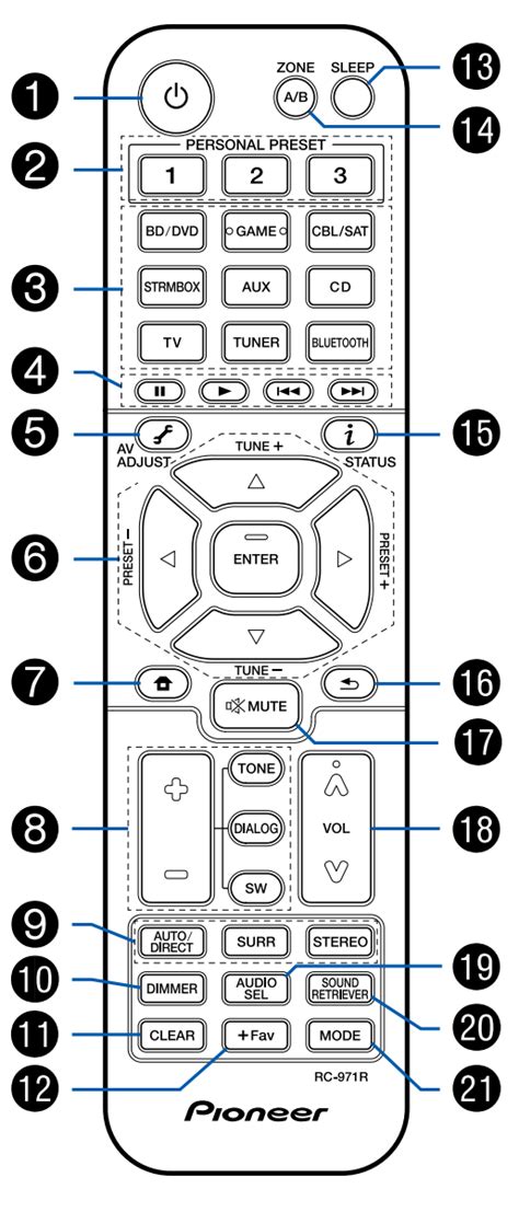 VSX-534 - Remote Controller – Pioneer Support