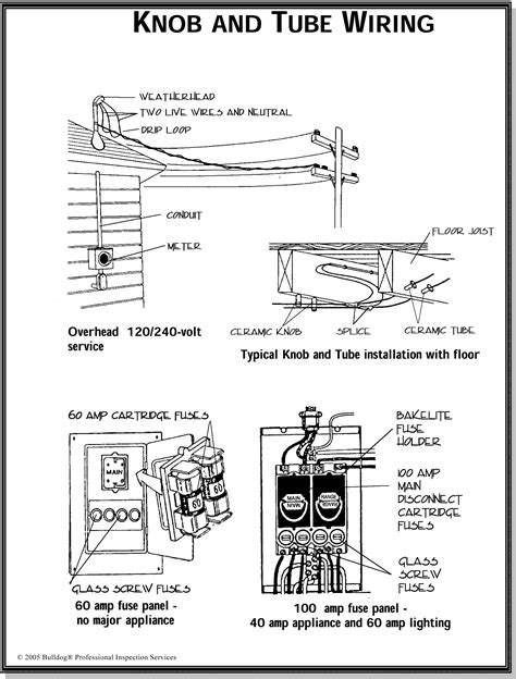 Gallery - Knob And Tube Wiring NJ